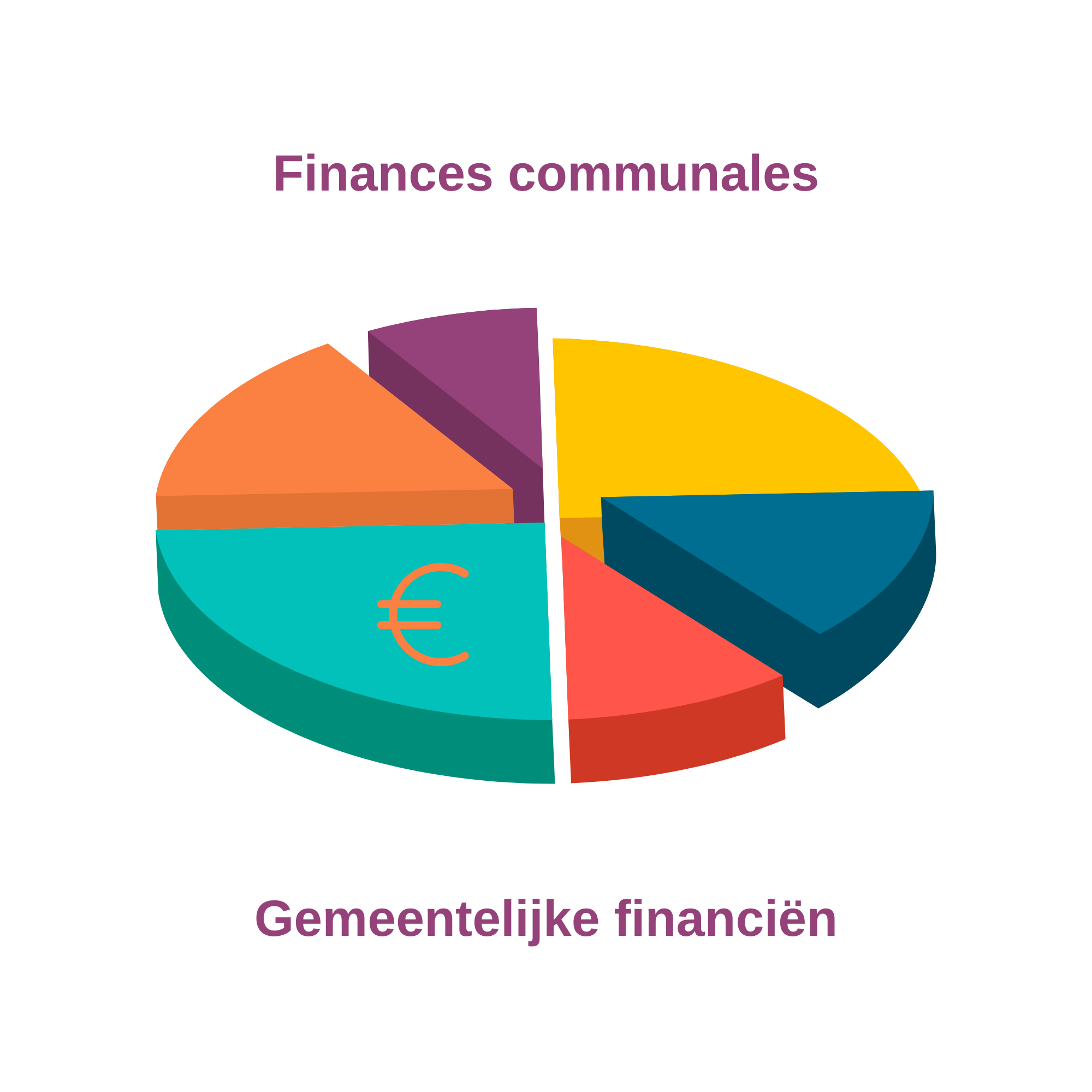 finances